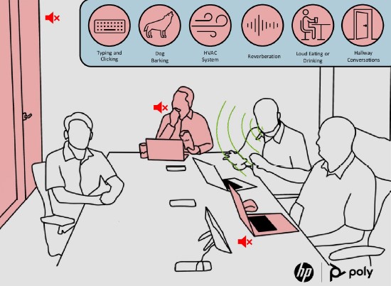 NoiseBlockAI Technology
